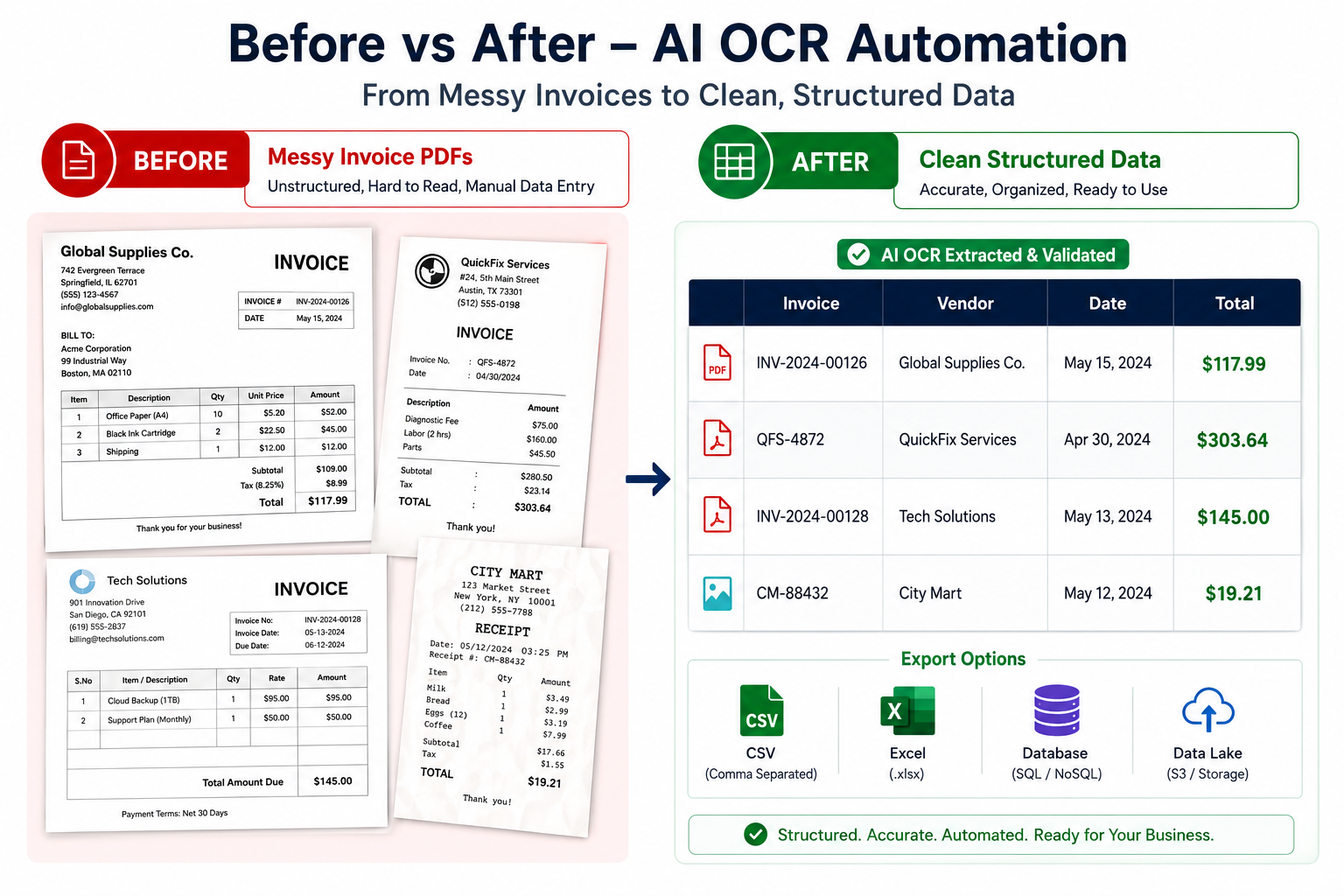 AI Invoice & Receipt OCR Automation to CSV Excel